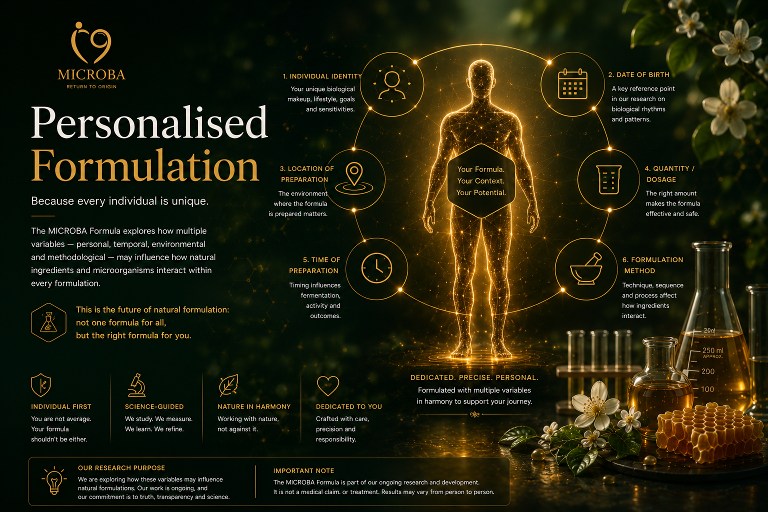 Personalised formulation parameters dedicated to an individual