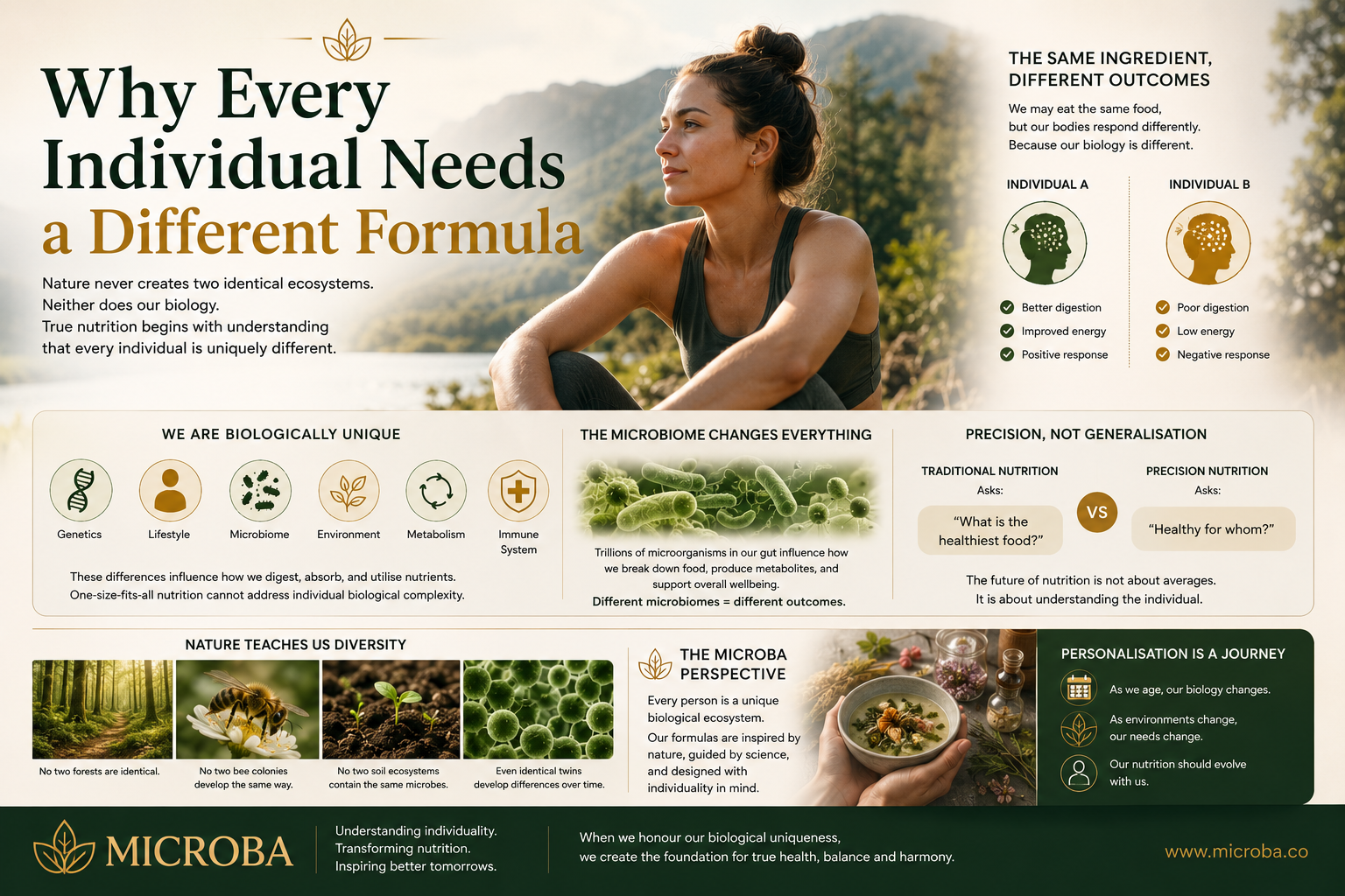 Why Every Individual Needs a Different Formula